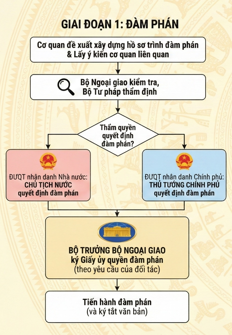 Đàm phán