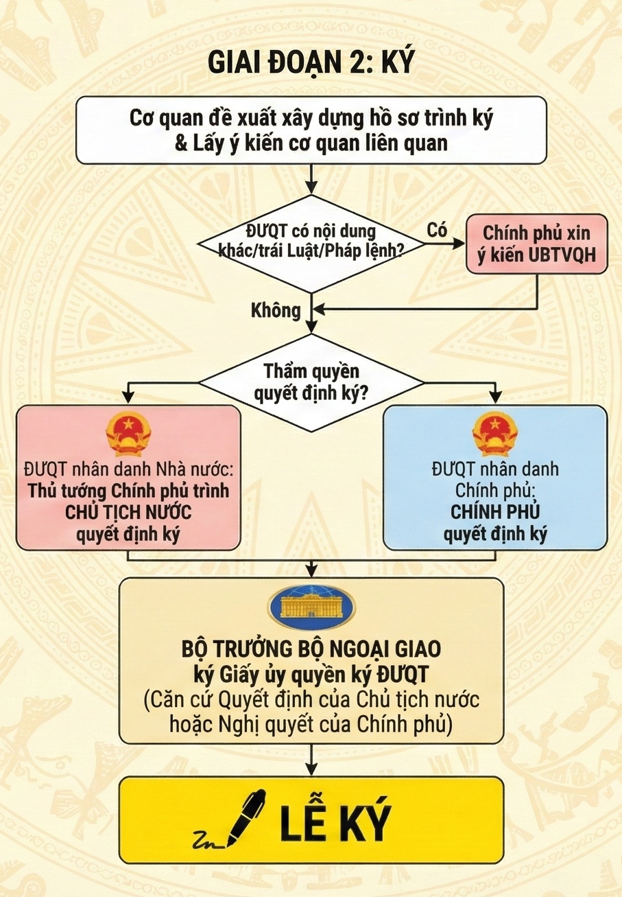 Ký kết